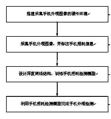 Mobile phone loss detection equipment and method thereof