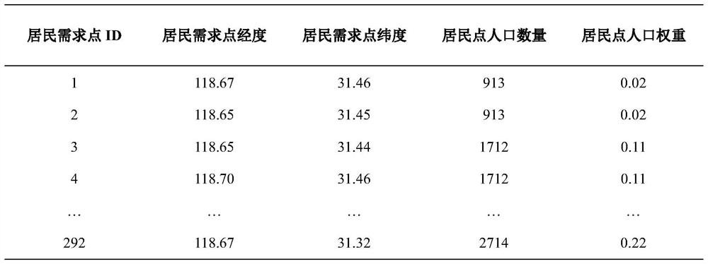 Method and system for site selection and layout of village and town public facilities