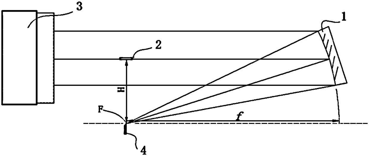 Manufacturing method of off-axis paraboloid with long focus and large off-axis magnitude