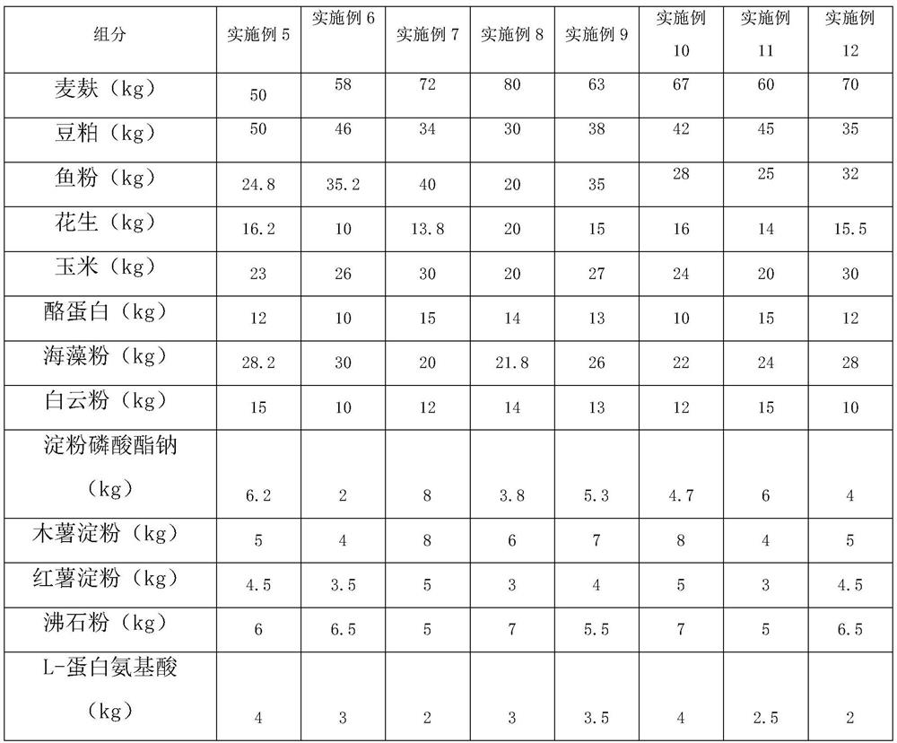 Fish feed preparation process and fish feed prepared by same