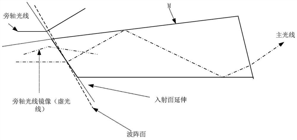 Solving method and system for light diffraction transmission problem