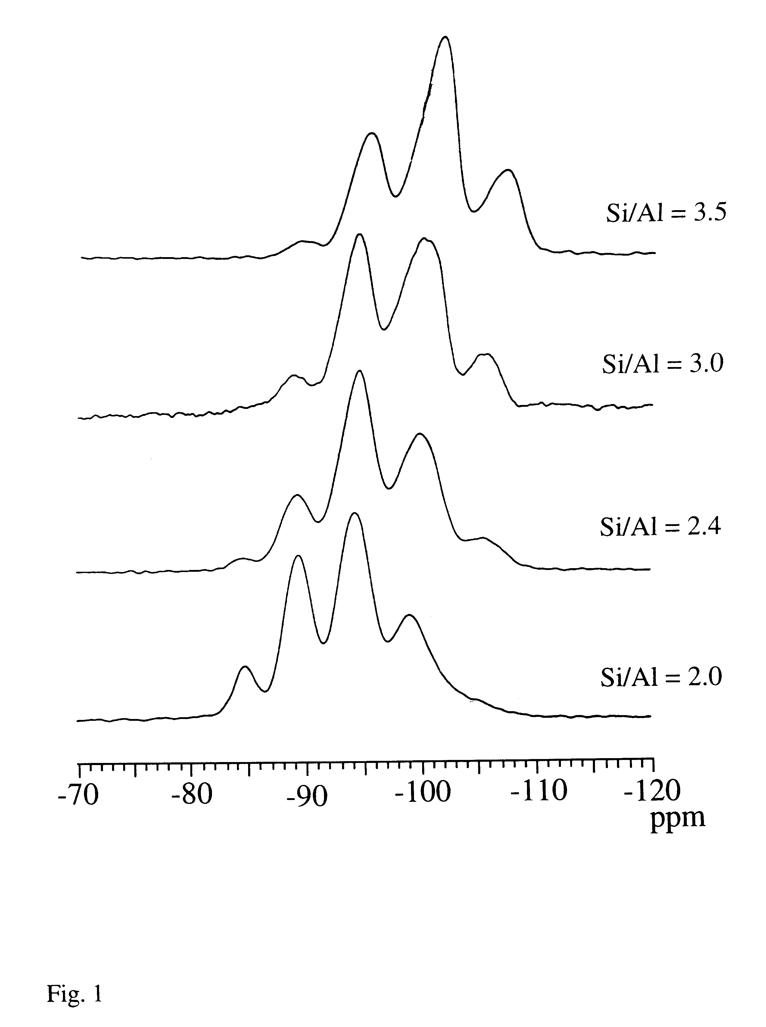 Hydrothermal conversion of Y-zeolite using alkaline earth cations