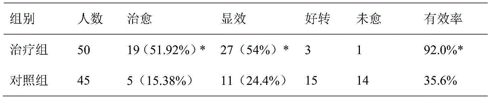 Traditional Chinese medicine composition for treating qi-stagnation and blood-stasis type bedsore and preparation method of traditional Chinese medicine composition