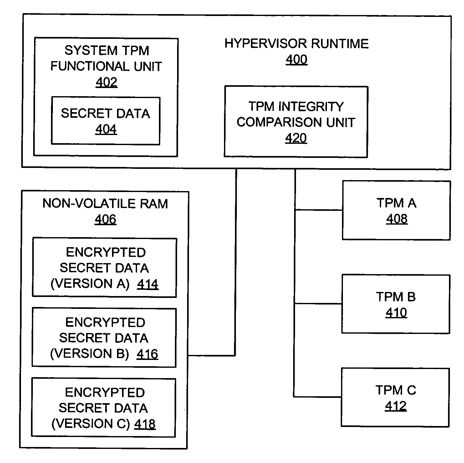 Method and system for bootstrapping a trusted server having redundant trusted platform modules