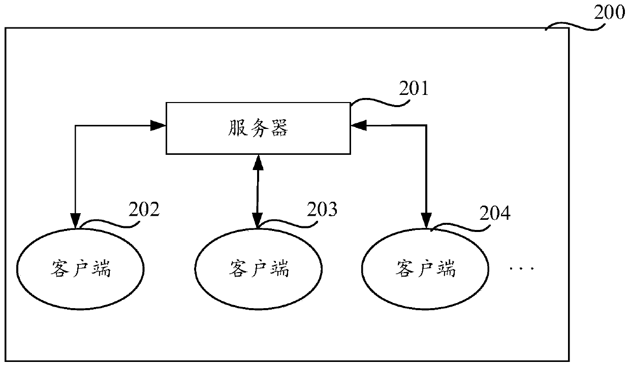 Article management method and device, storage medium and electronic equipment