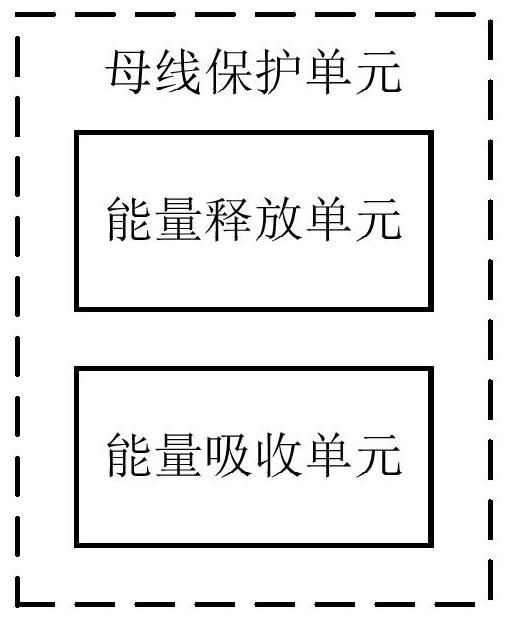 Direct-current bus protection device, electrical equipment and direct-current bus protection method thereof