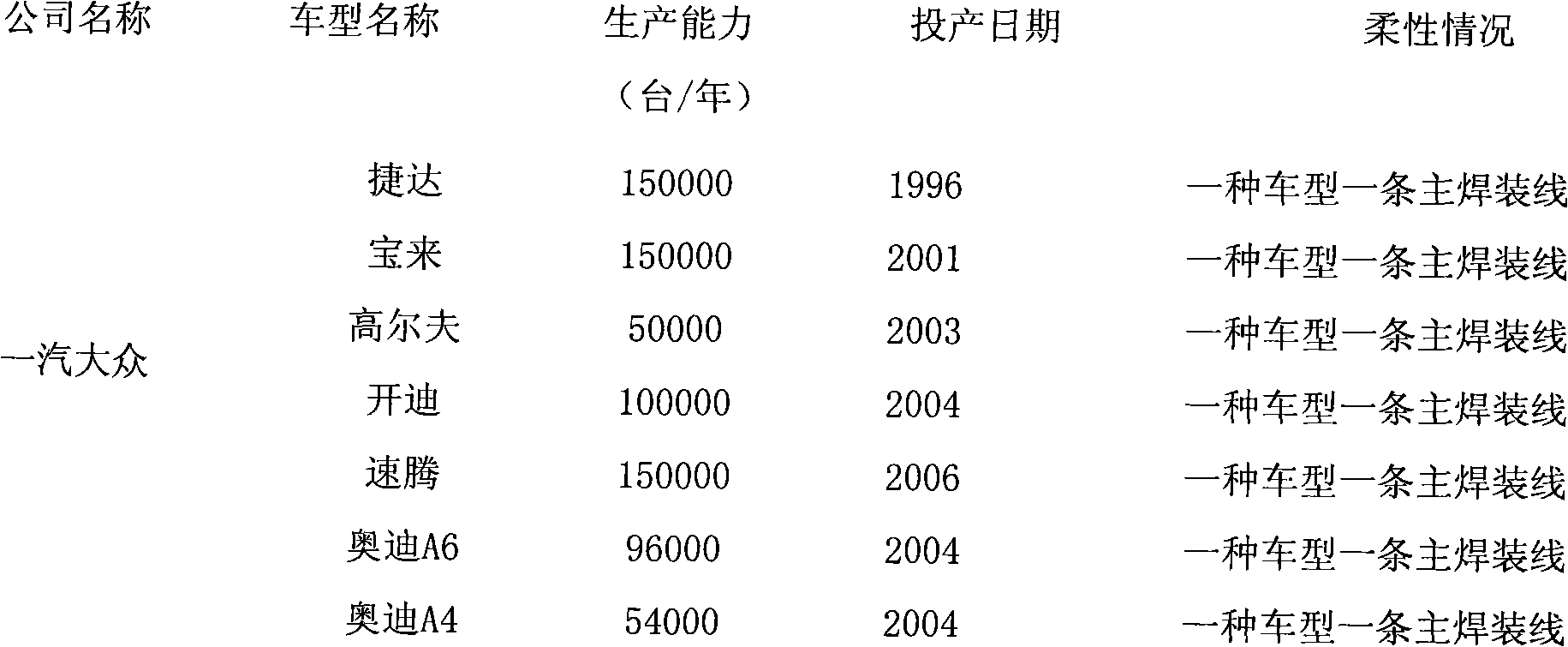 Built-in main-splicing clamp for car body