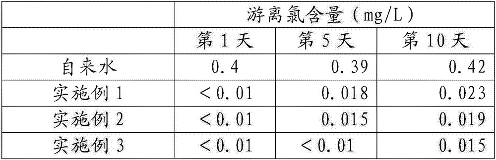 Hard water softening agent and its preparation method and application