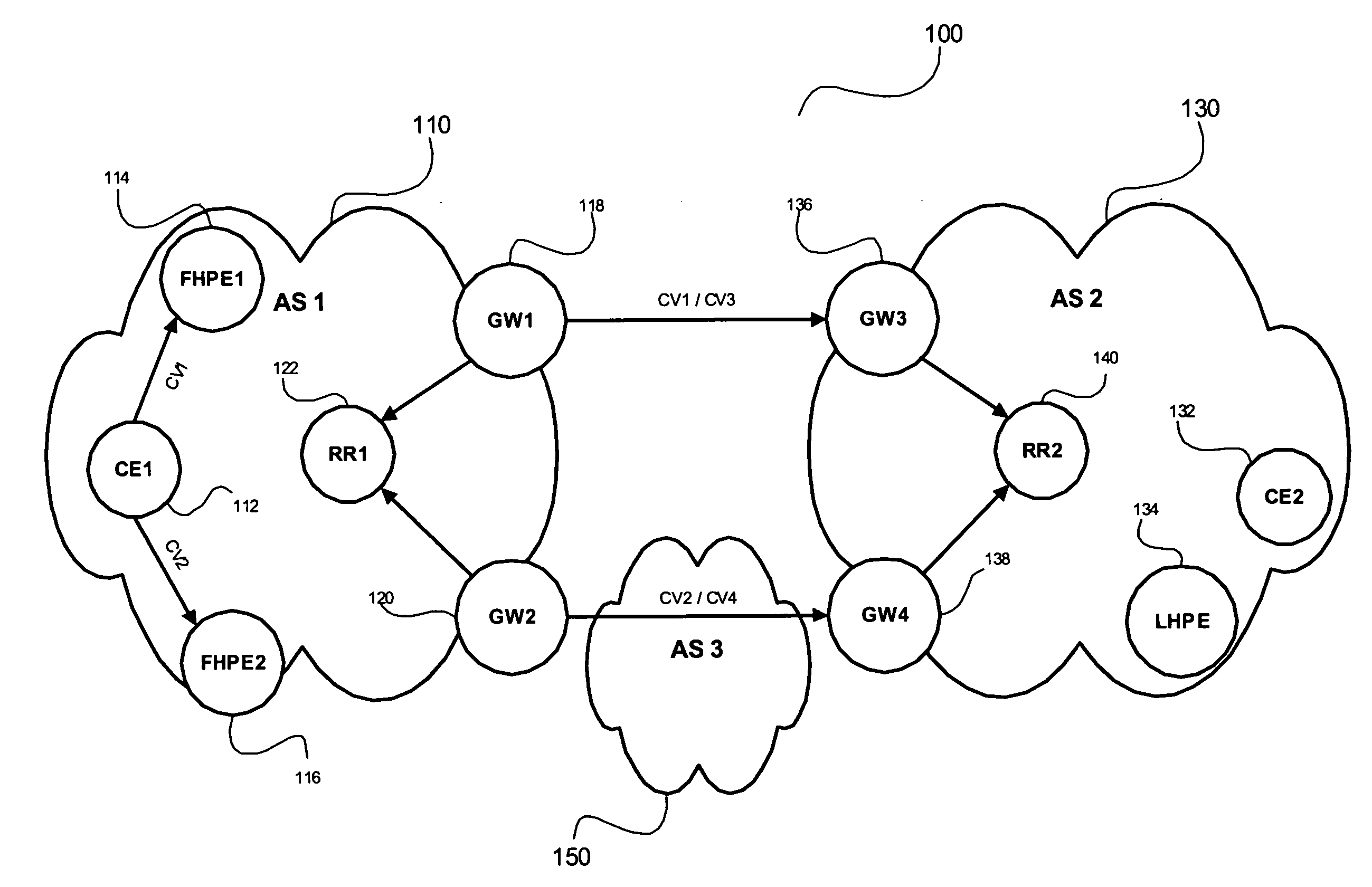 Method and system for gateway selection in inter-region communication on IP networks