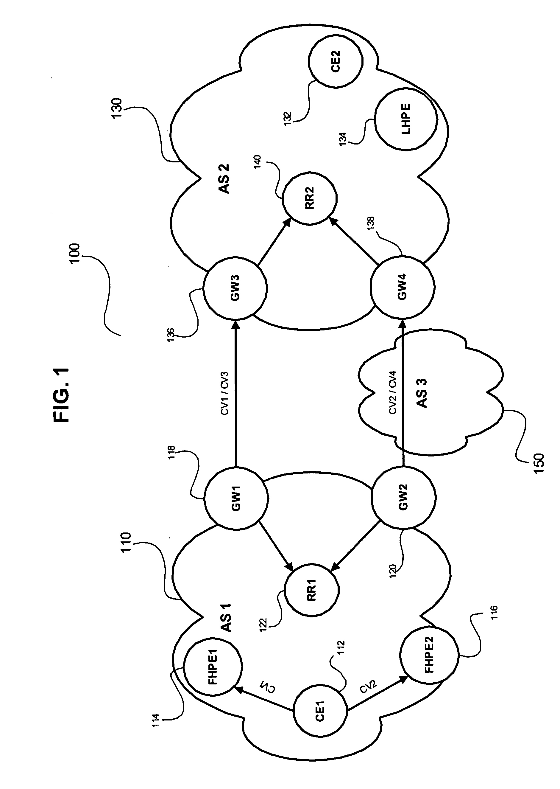 Method and system for gateway selection in inter-region communication on IP networks