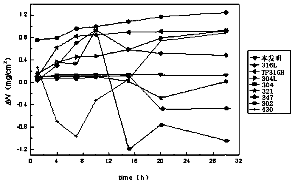 A kind of carbon fiber reinforced alloy composite material and preparation method thereof