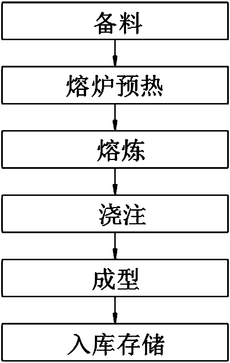 Alloy zinc strip and preparation method thereof