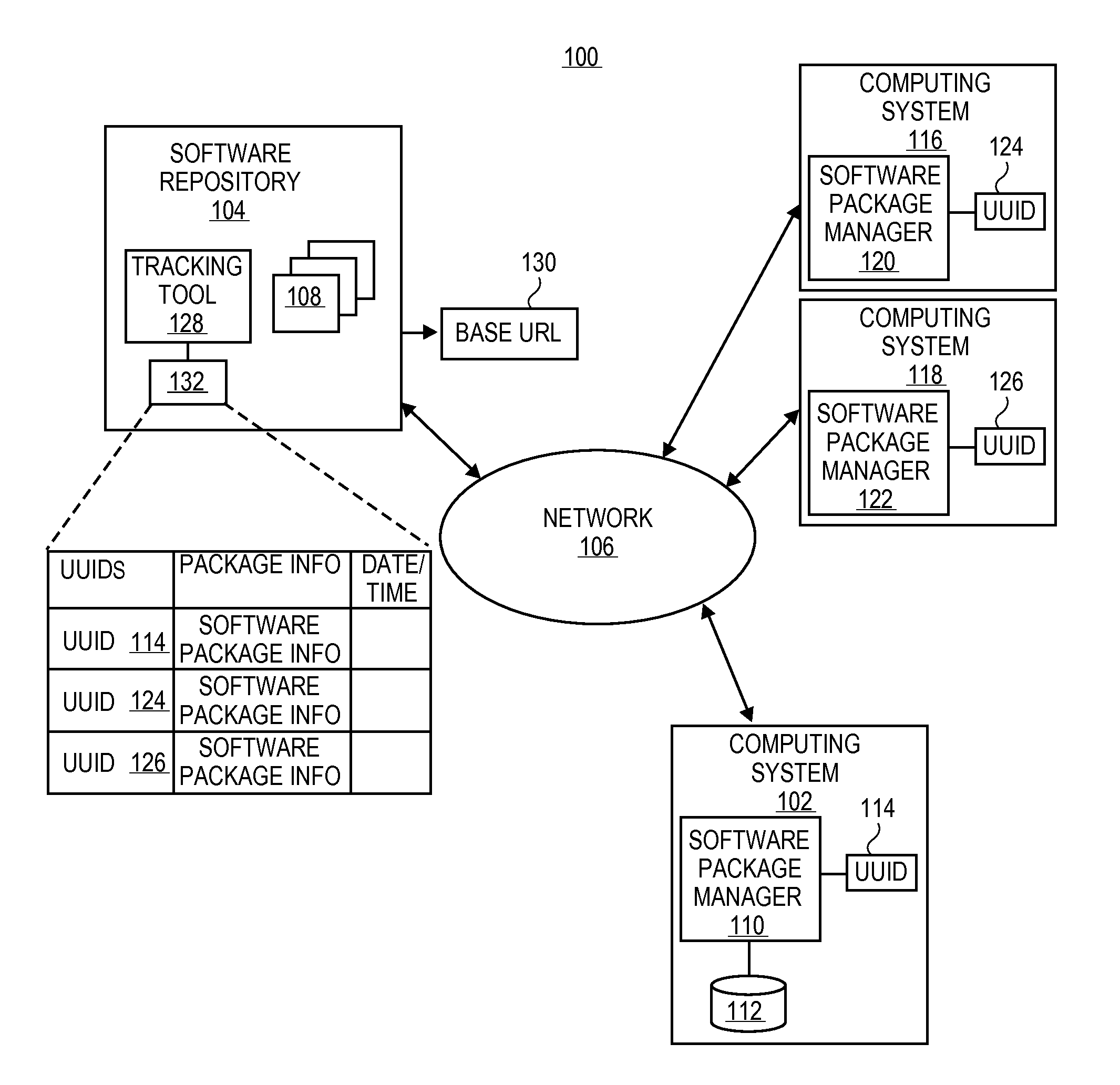 Systems and methods for tracking computing systems utilizing software repositories