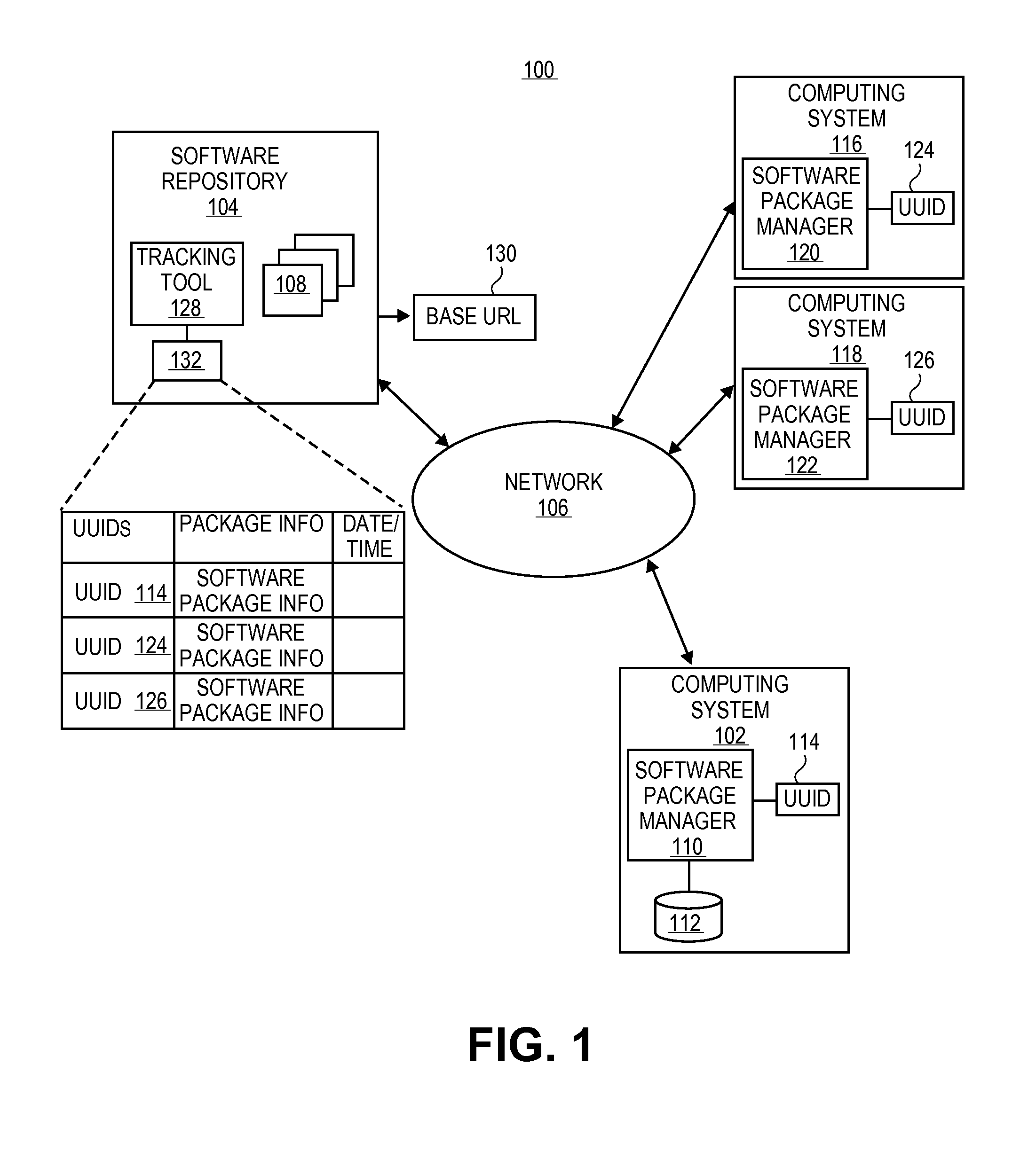 Systems and methods for tracking computing systems utilizing software repositories