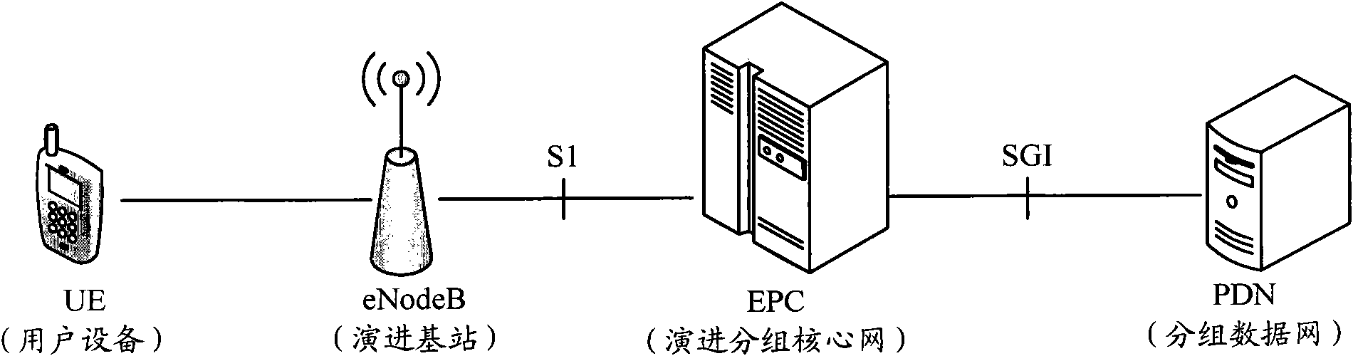 Equipment and method for testing evolved packet core network equipment
