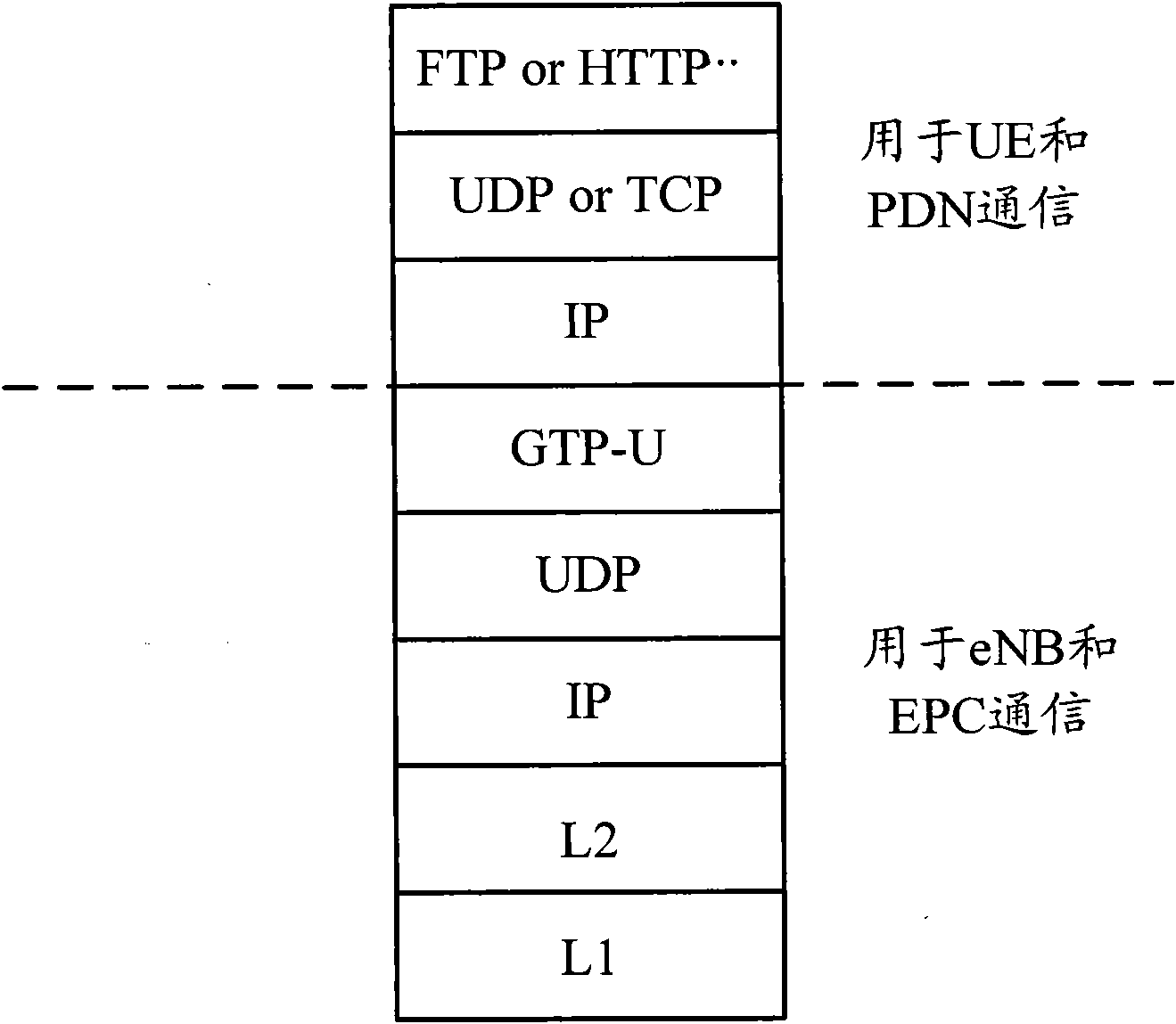 Equipment and method for testing evolved packet core network equipment