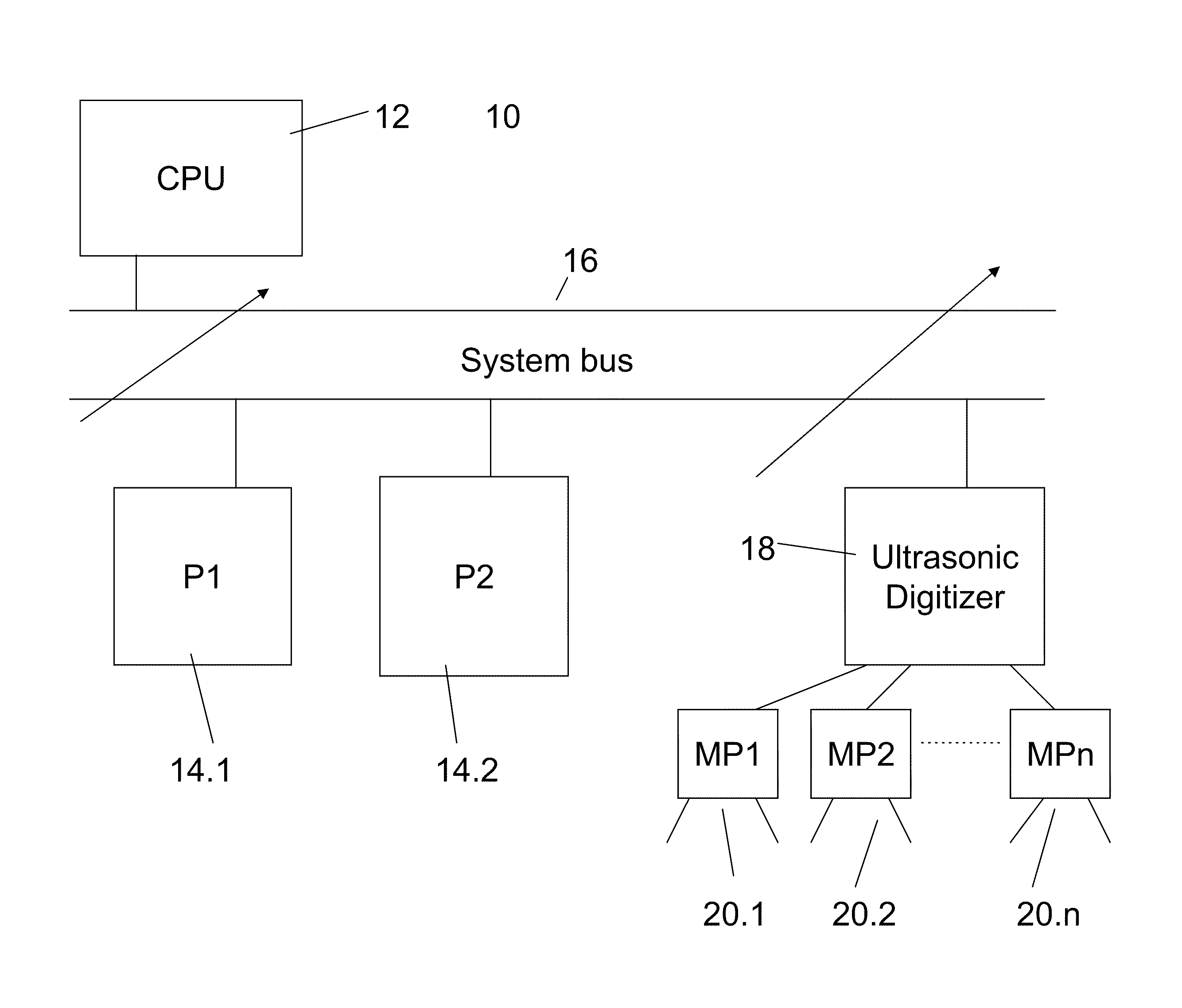 Ultrasonic digitizer and host