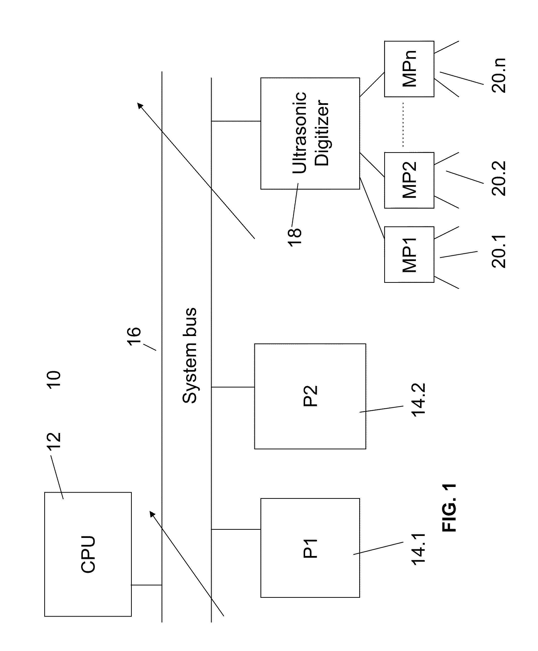 Ultrasonic digitizer and host