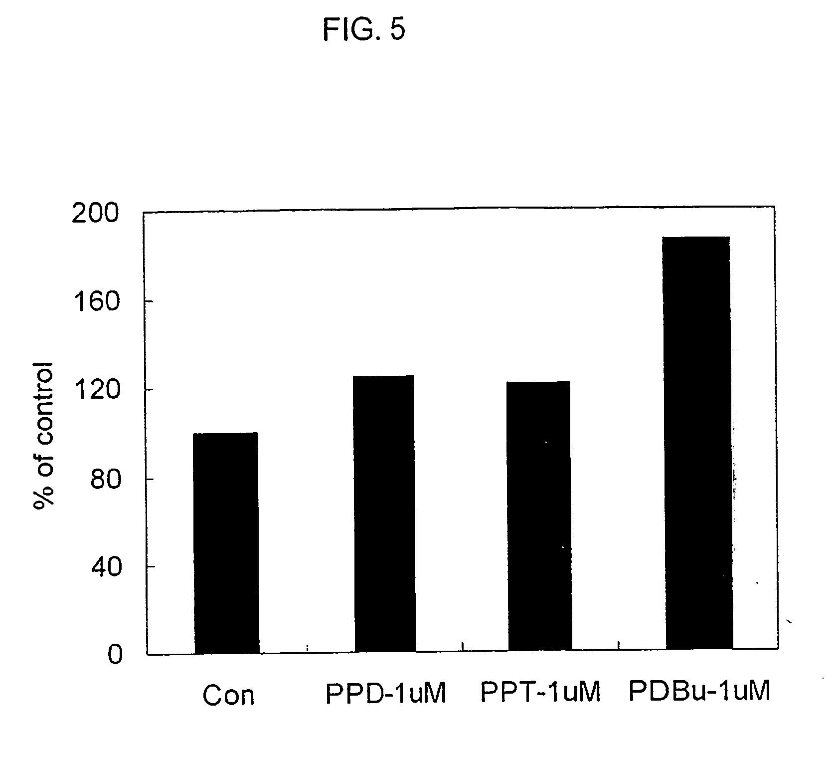 Composition for preventing or treating degenerative brain diseases comprising a hydrolysate of ginsenosides
