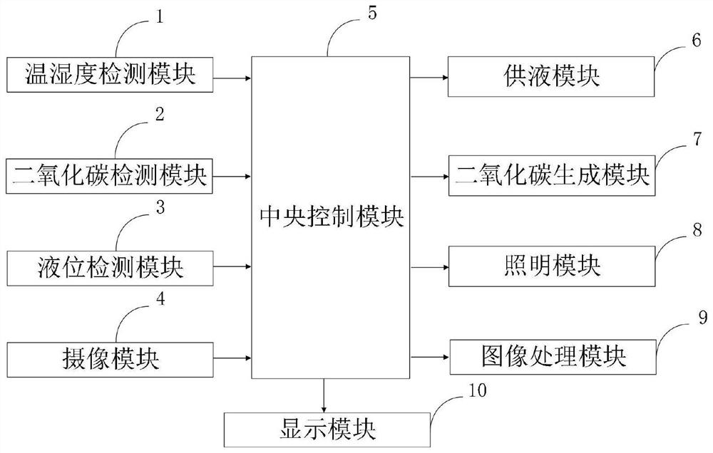 A data processing system and method for a device for soilless cultivation of sweet potato