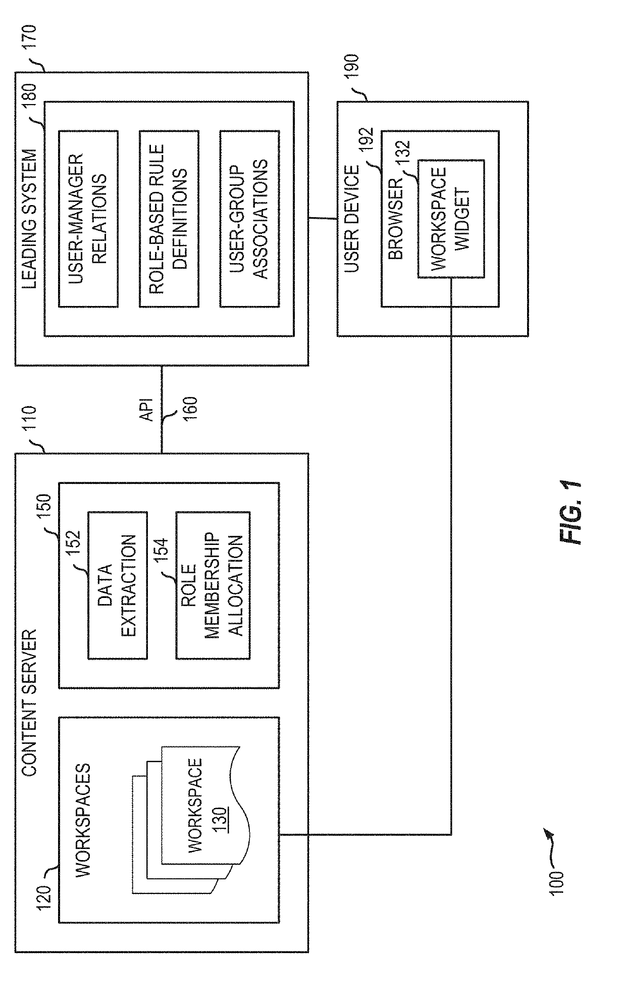 Systems and methods for role-based permission integration