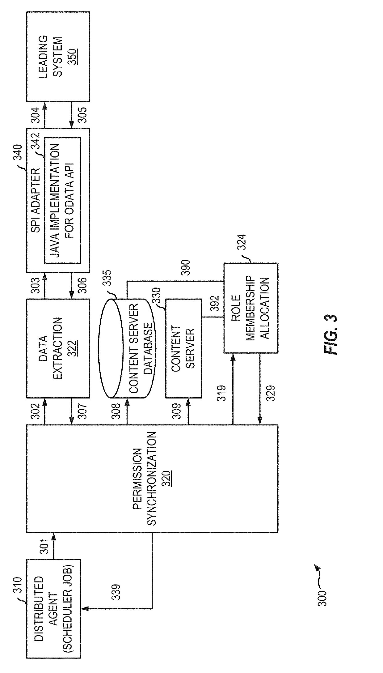 Systems and methods for role-based permission integration