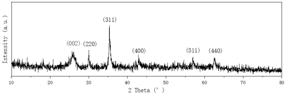 A method for treating organic wastewater with a heterogeneous Fenton-coupled tubular membrane electrode