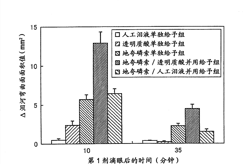 Agent for treatment of dry eye characterized by combining P2Y2 receptor agonist with hyaluronic acid or salt thereof, method for treating dry eye, and use of the P2Y2 receptor agonist and hyaluronic acid or salt thereof