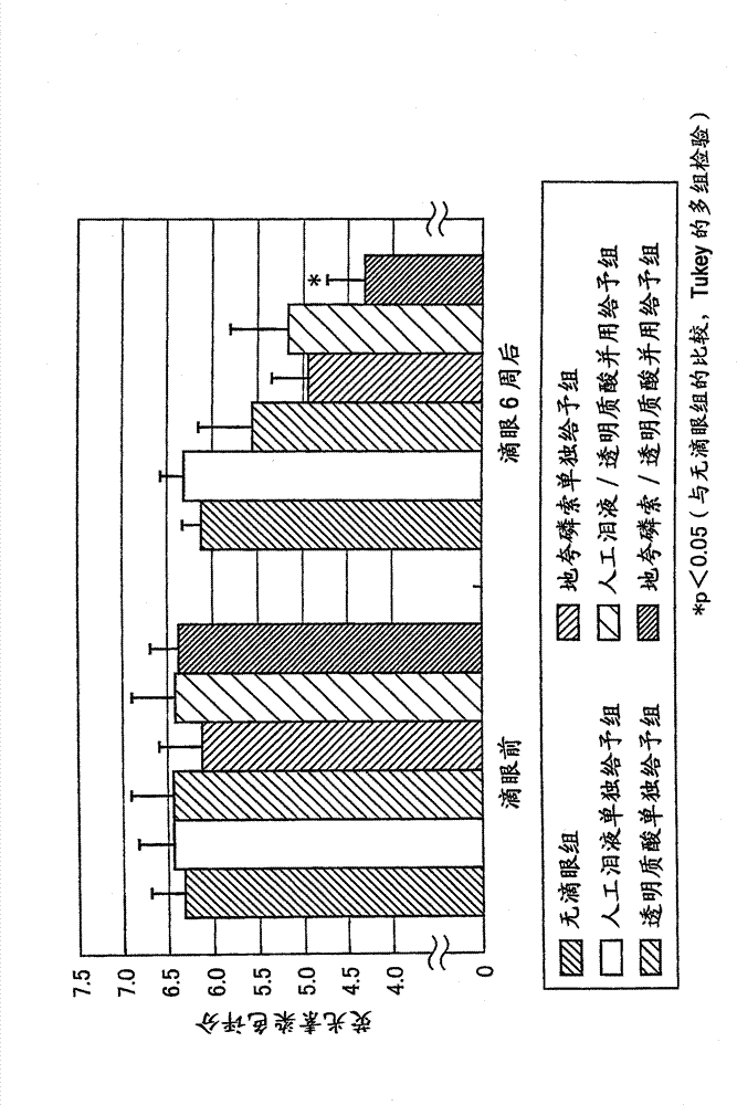 Agent for treatment of dry eye characterized by combining P2Y2 receptor agonist with hyaluronic acid or salt thereof, method for treating dry eye, and use of the P2Y2 receptor agonist and hyaluronic acid or salt thereof