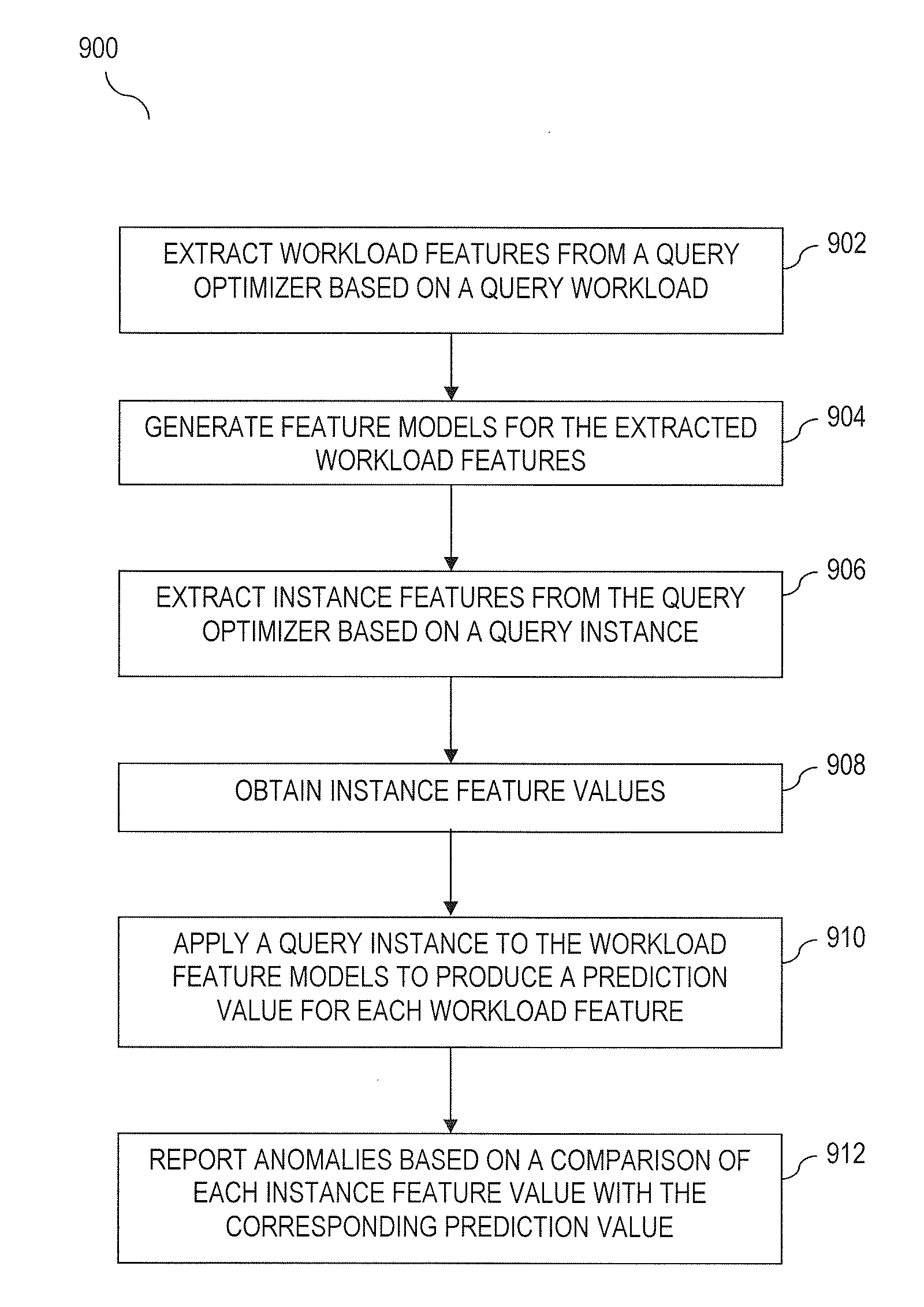 Anomaly Detecting for Database Systems