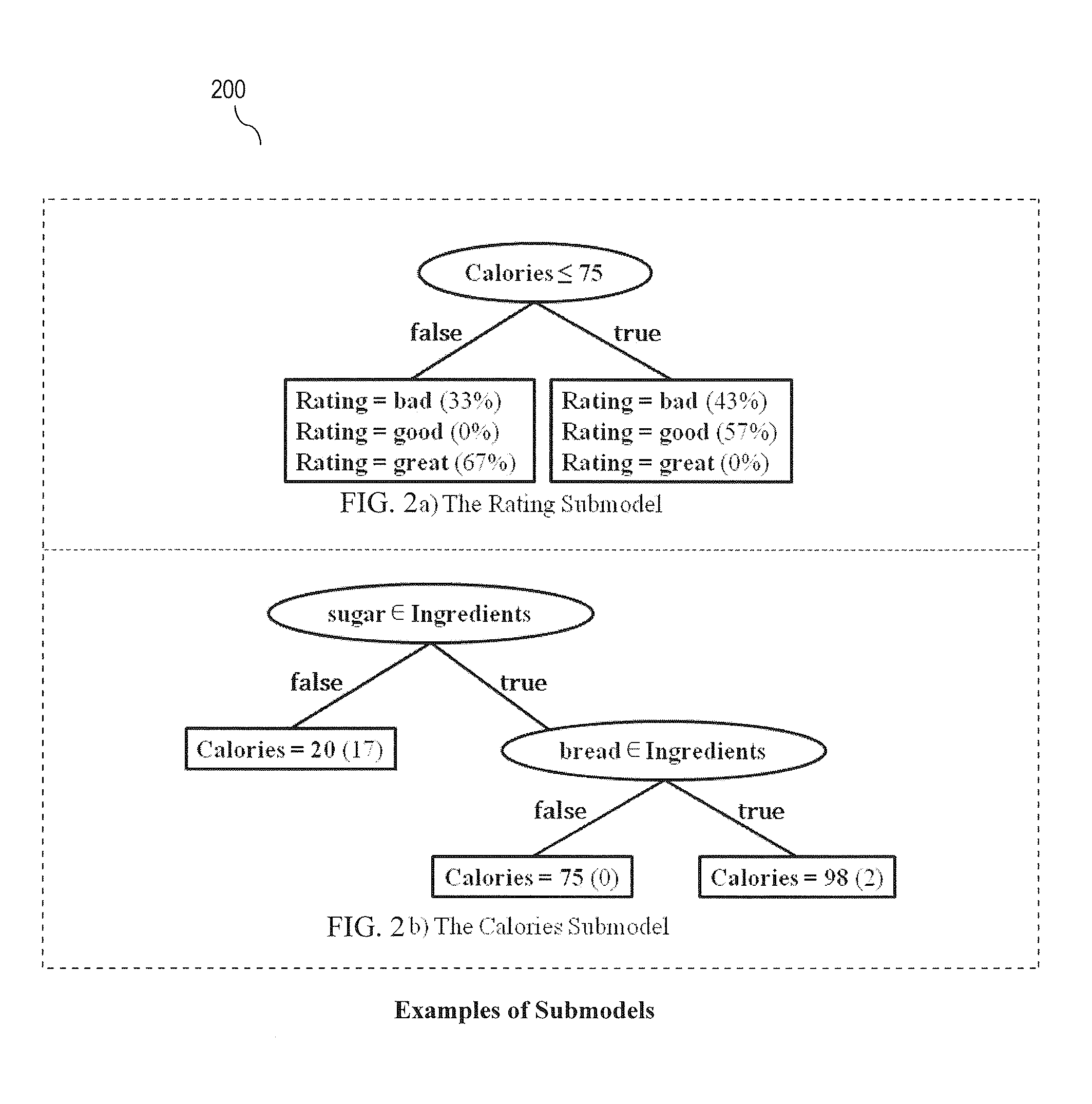 Anomaly Detecting for Database Systems