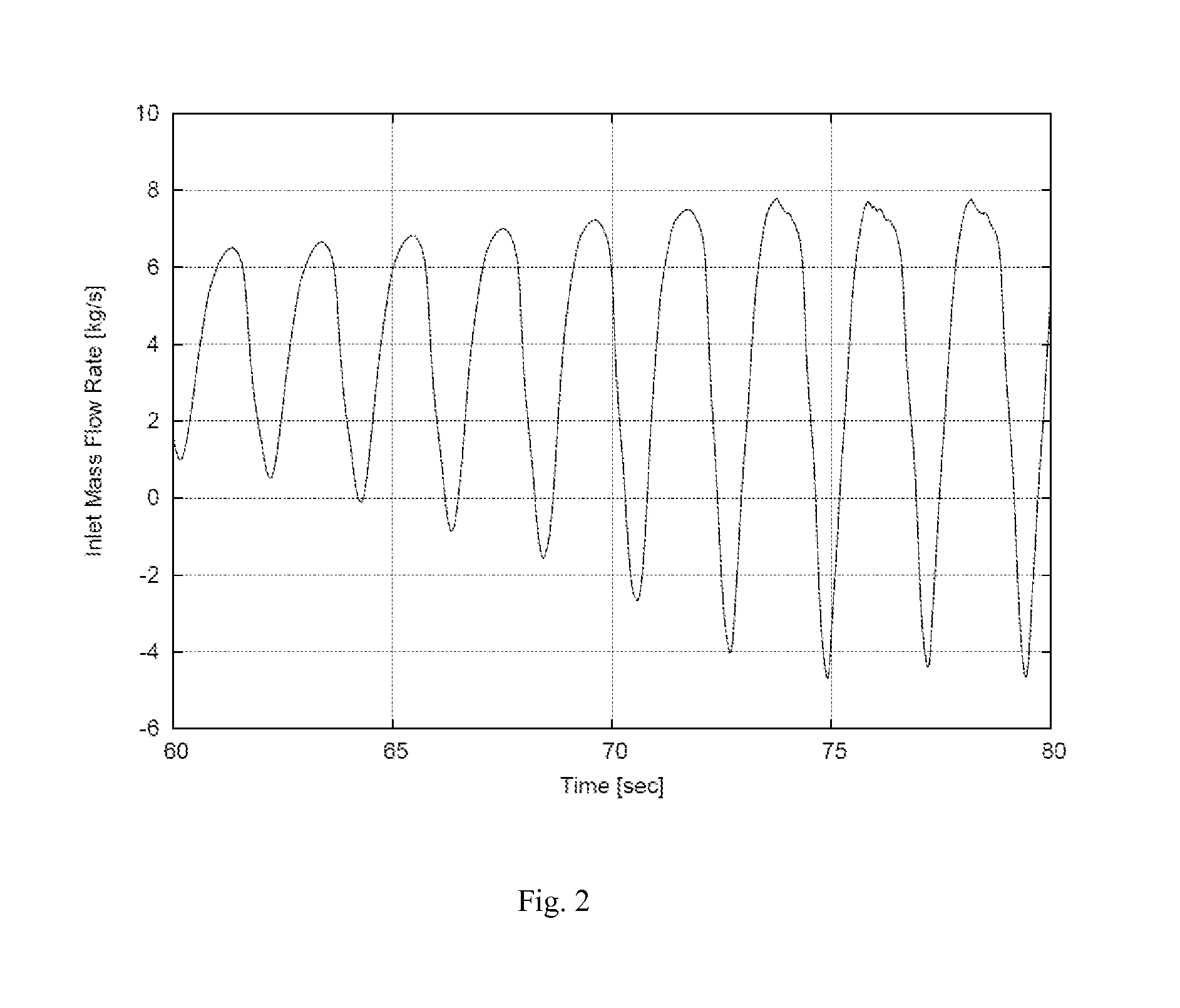 Method and device to prevent severe power and flow oscillations in boiling water reactors