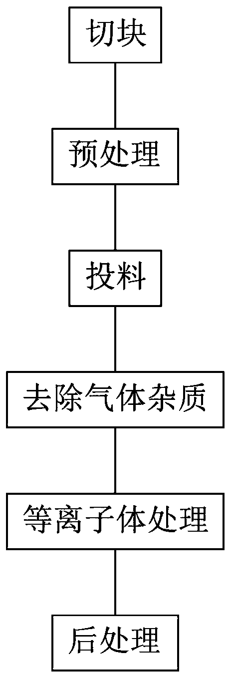 Surface treatment method of foaming material