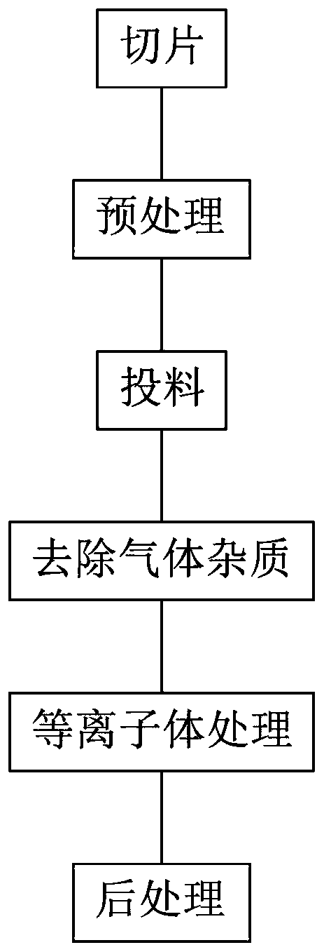 Surface treatment method of foaming material