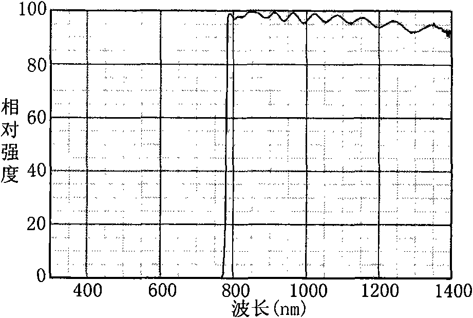 Light-emitting device and illumination device