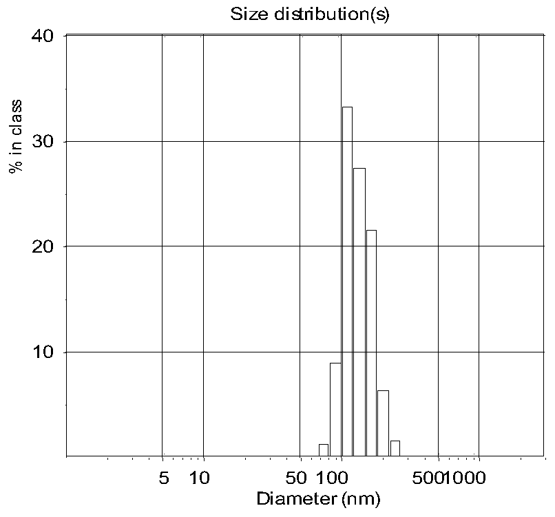 A kind of hypocrellin B nanoparticle and preparation method thereof