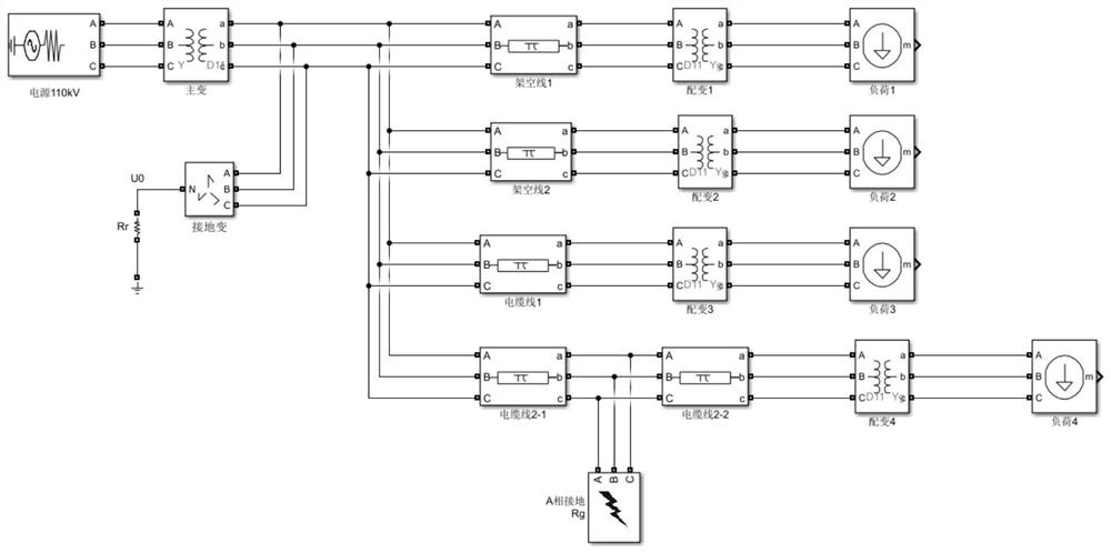 Power distribution network fault protection method and system based on system resistance-capacitance ratio