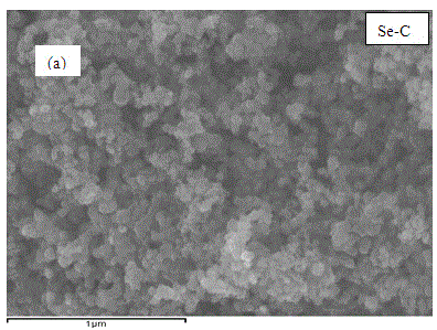 Preparation method of Se-C positive electrode composite material of lithium-selenium battery