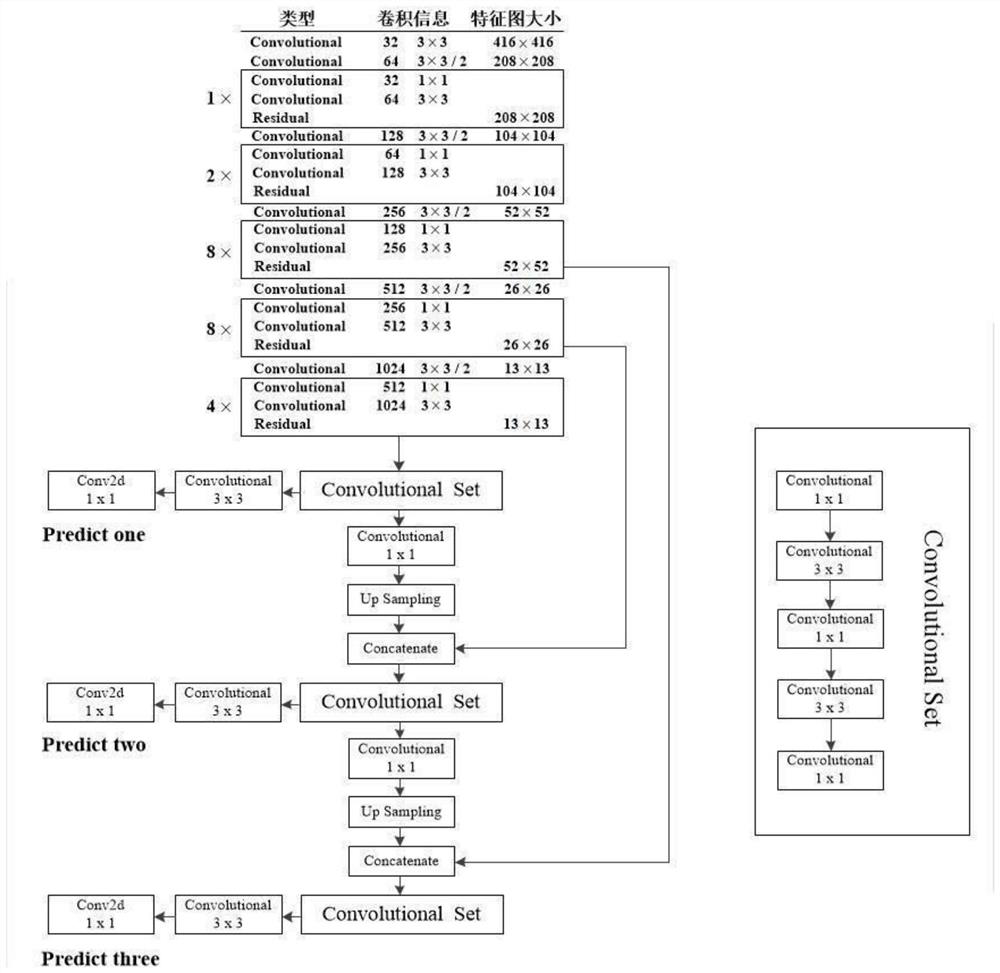 Fall detection method and system for housebound old people based on multi-feature fusion