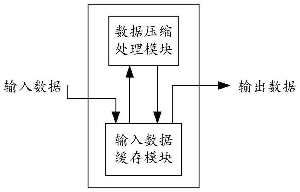 Image data compression device and image data decompression device