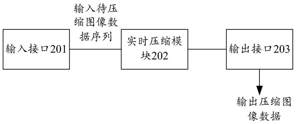 Image data compression device and image data decompression device