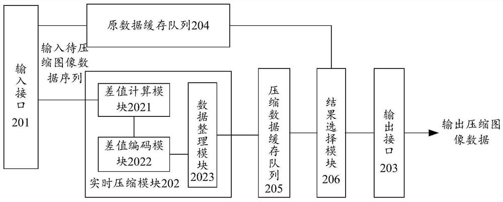 Image data compression device and image data decompression device