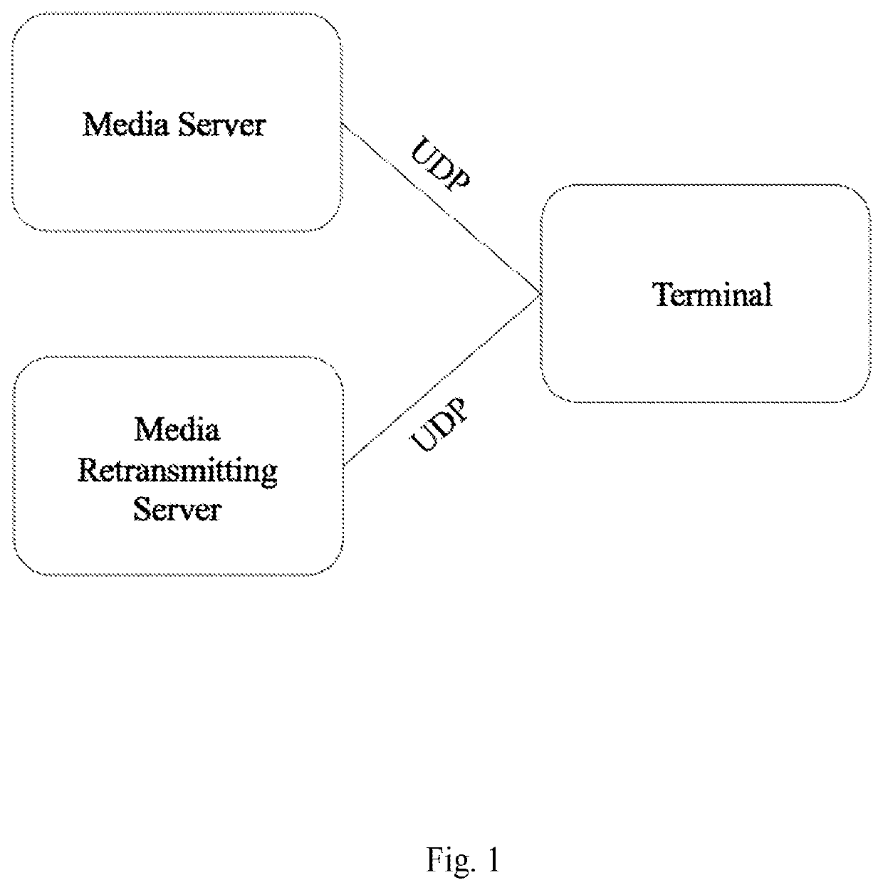 Method for retransmitting lost network packet based on transport stream format and user datagram protocol