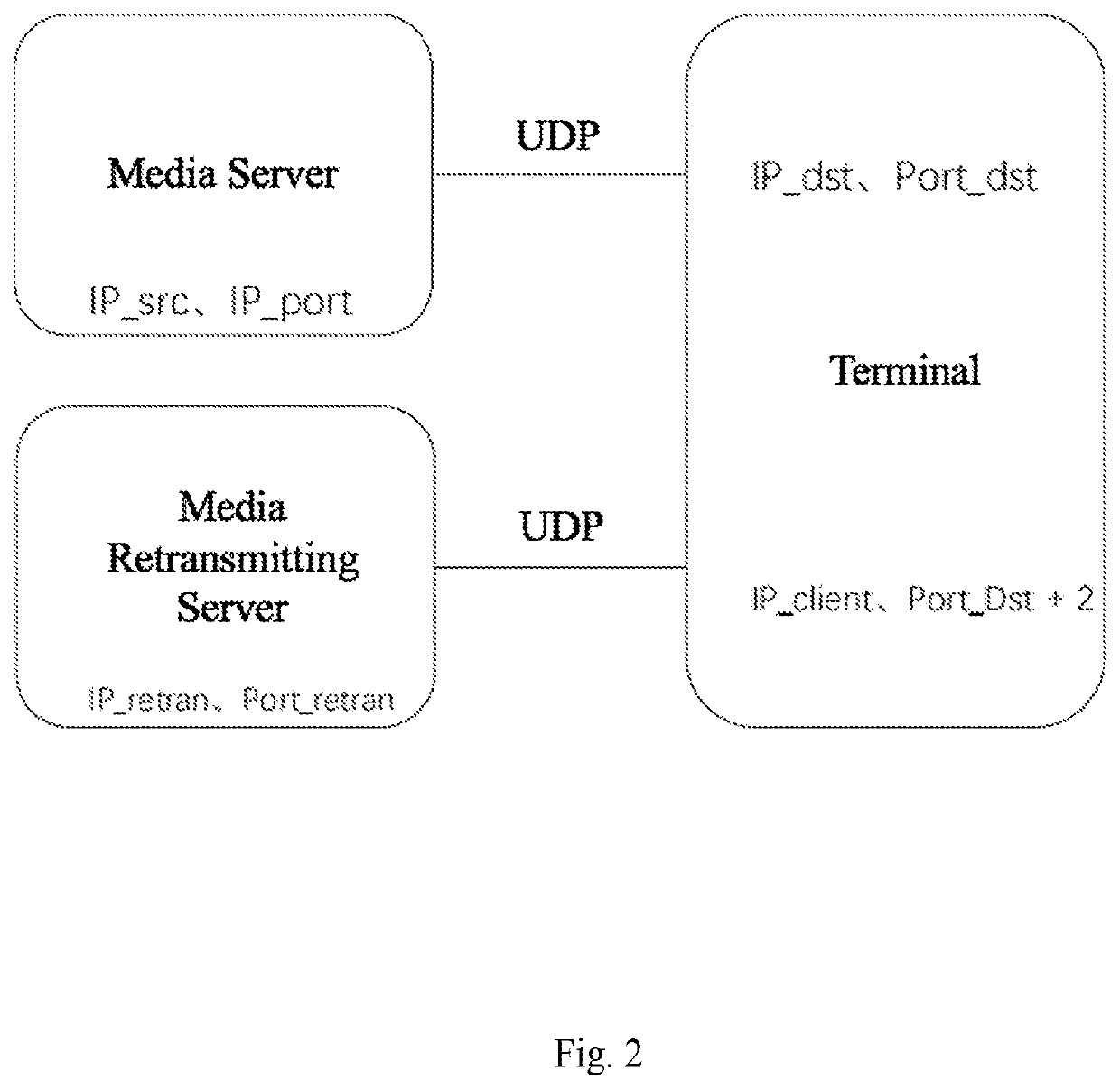 Method for retransmitting lost network packet based on transport stream format and user datagram protocol