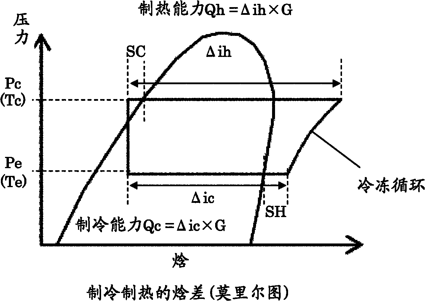 Diagnostic aid device