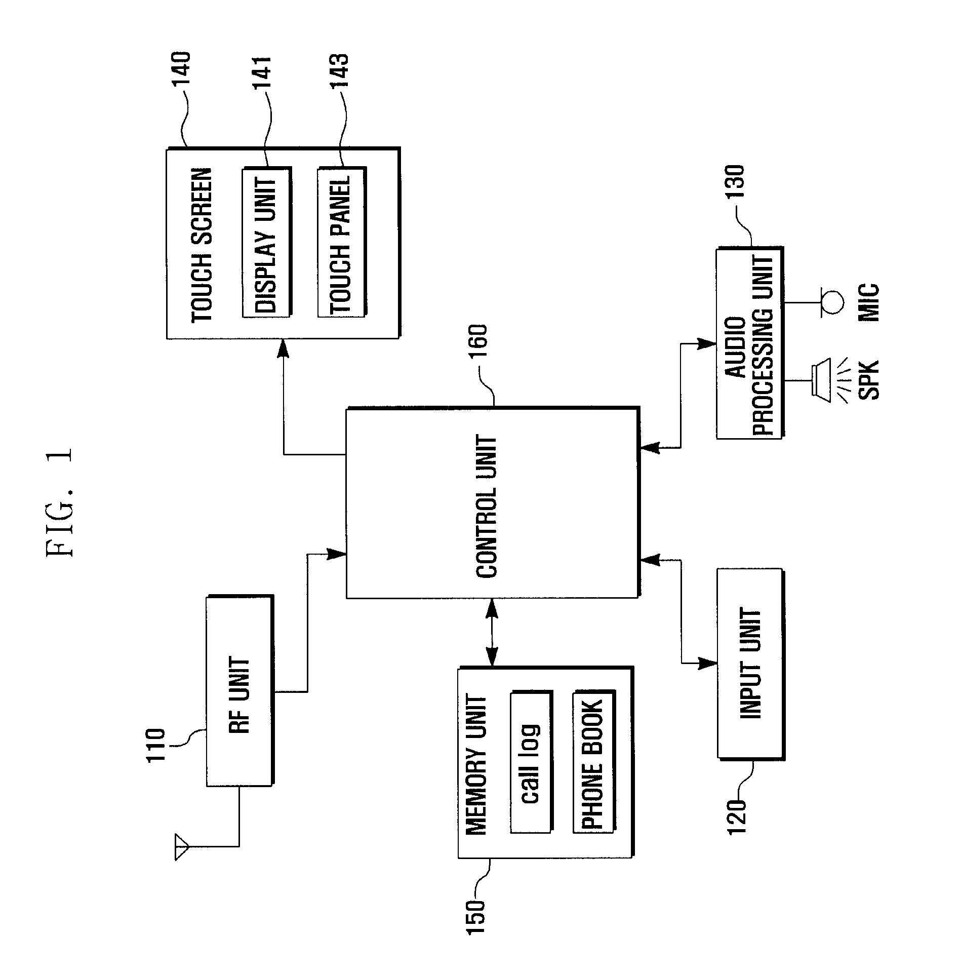Mobile device and method for executing particular function through touch event on communication related list