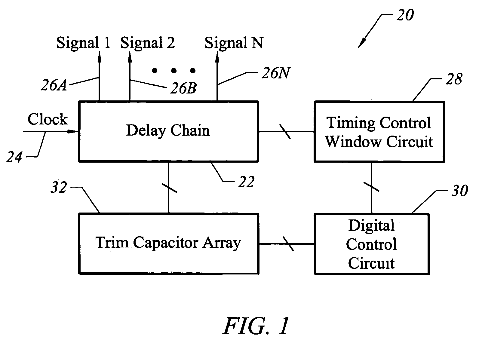 Apparatus and method for generating multi-phase signals with digitally controlled trim capacitors