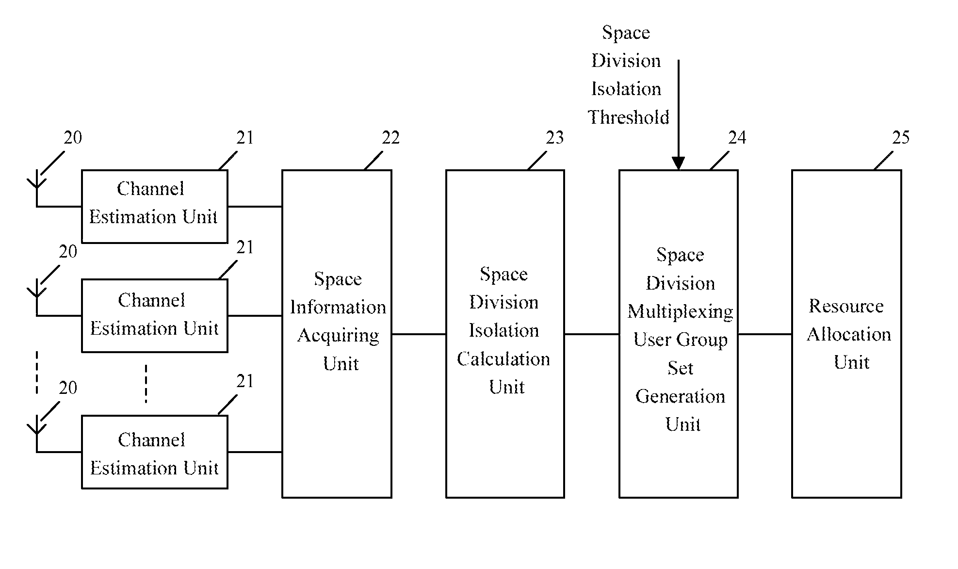 Method and apparatus for realizing space division multiplexing