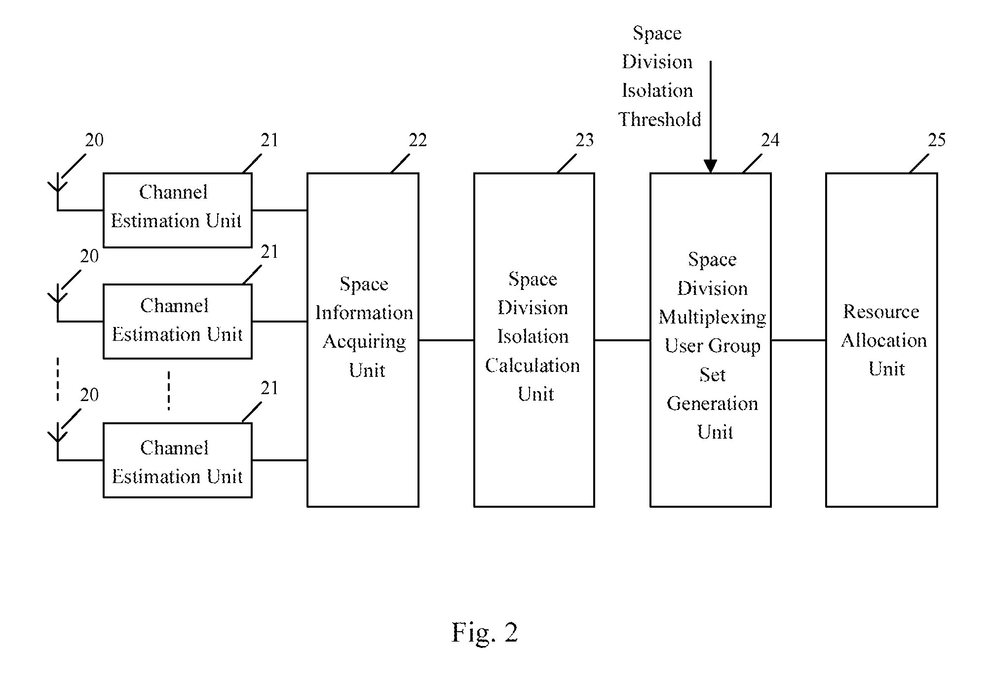 Method and apparatus for realizing space division multiplexing
