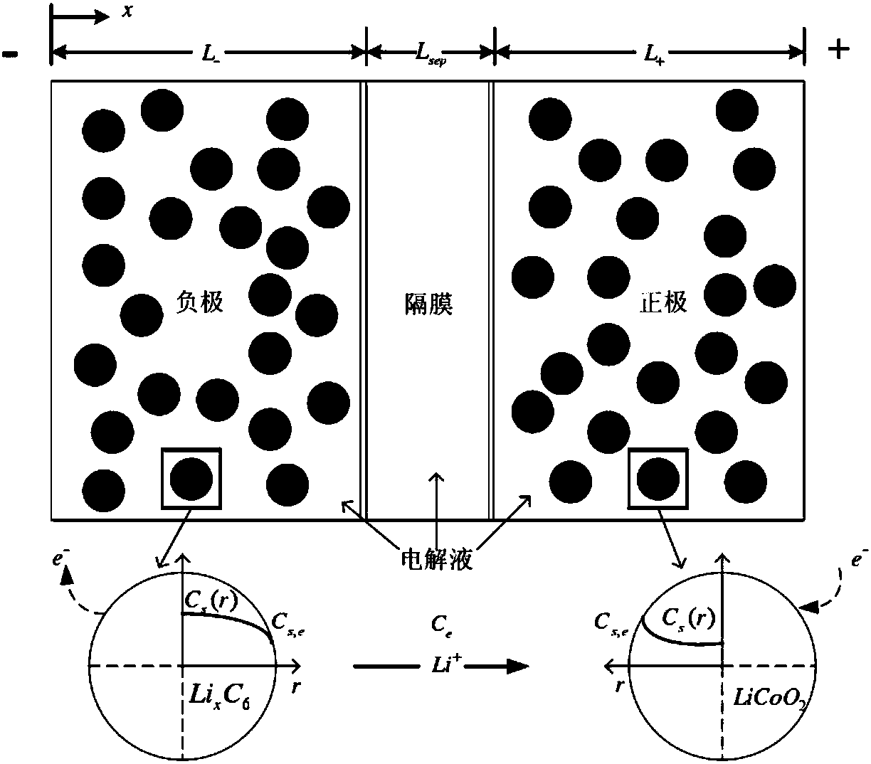 Joint estimation method of state of charge and state of health of power battery system based on electrochemical model